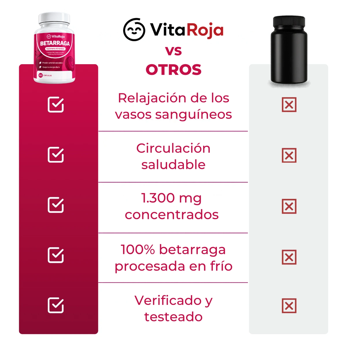 Comparativa de VitaRoja frente a otros suplementos: relajación de los vasos sanguíneos, circulación saludable, 1.300 mg concentrados, 100% betarraga procesada en frío, verificado y testeado
