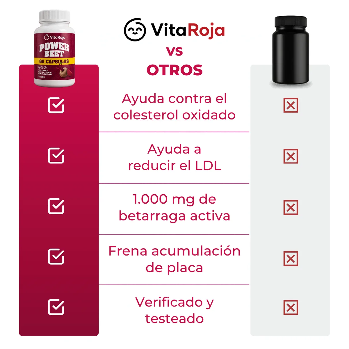 Comparativa de VitaRoja frente a otros suplementos