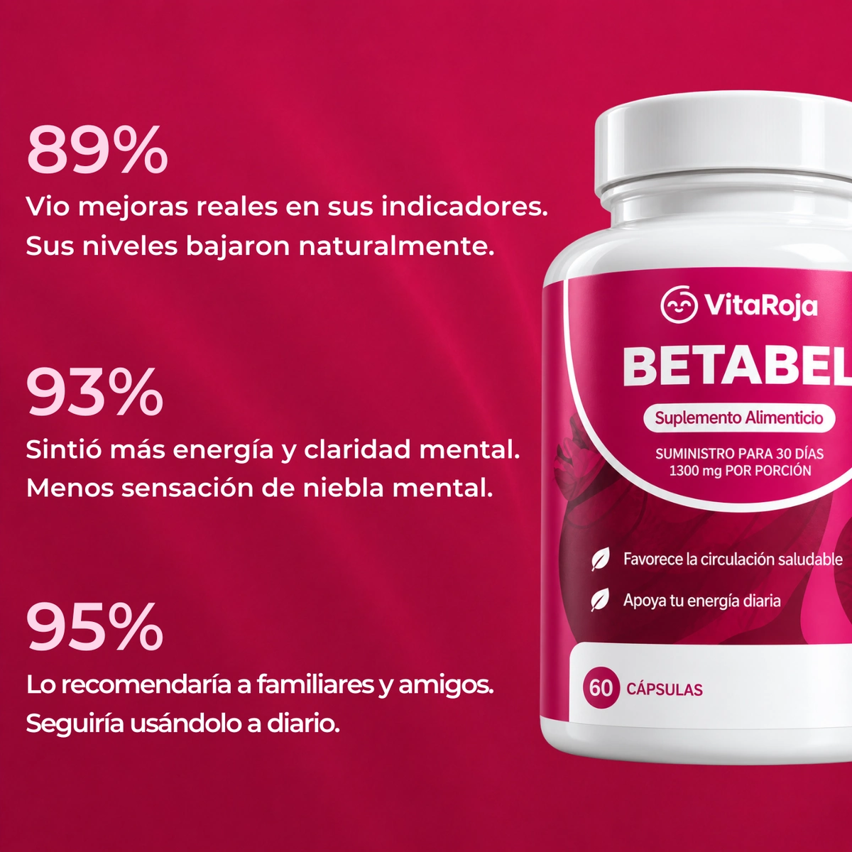 Resultados reportados por clientes de VitaRoja: 89% vio mejoras reales en sus indicadores, 93% sintió más energía y claridad mental, 95% lo recomendaría a familiares y amigos