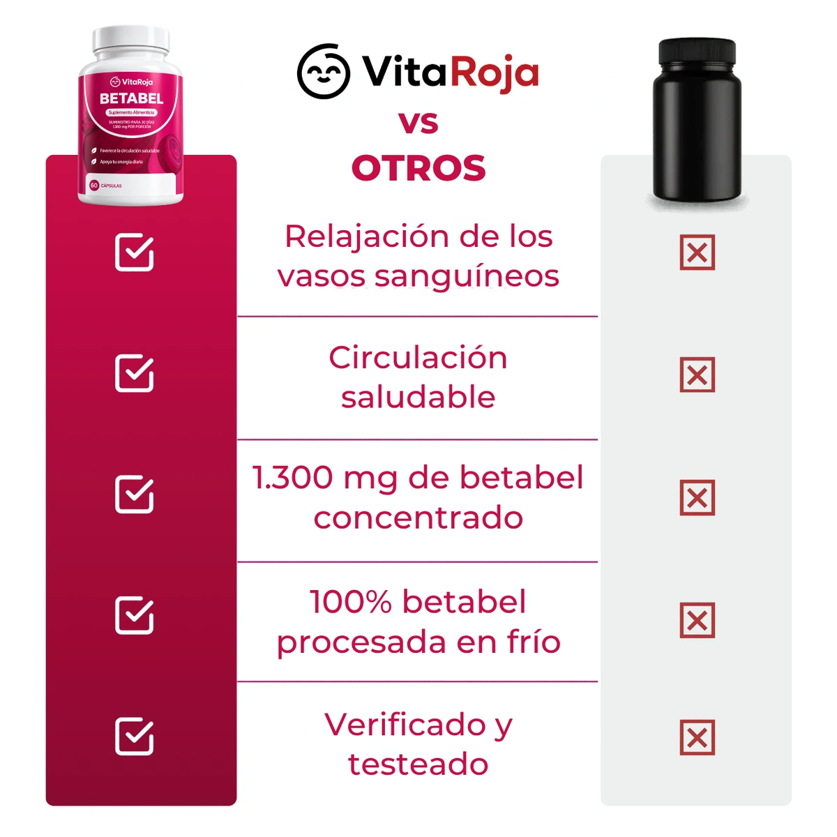 Comparativa de VitaRoja frente a otros suplementos: relajación de los vasos sanguíneos, circulación saludable, 1.300 mg de betabel concentrado, 100% betabel procesado en frío, verificado y testeado